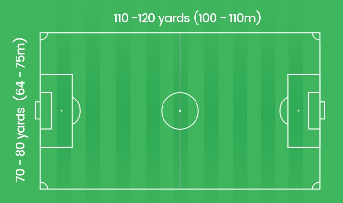 International soccer field dimensions