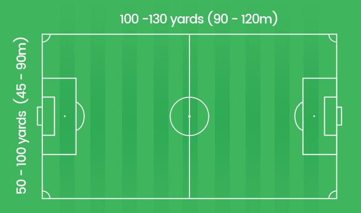 Soccer field dimensions